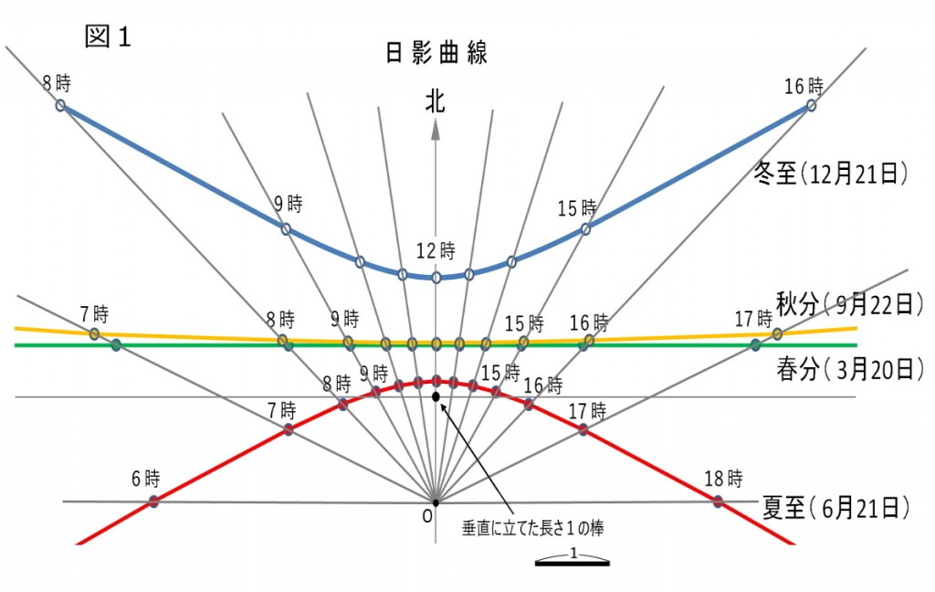 No39_図１